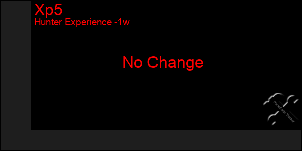 Last 7 Days Graph of Xp5