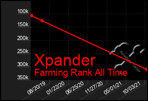 Total Graph of Xpander