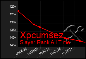 Total Graph of Xpcumsez