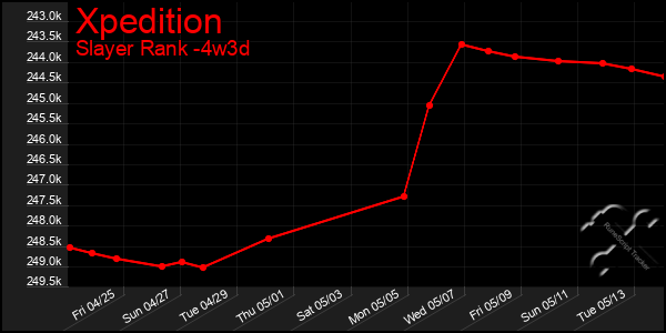 Last 31 Days Graph of Xpedition