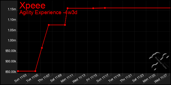 Last 31 Days Graph of Xpeee