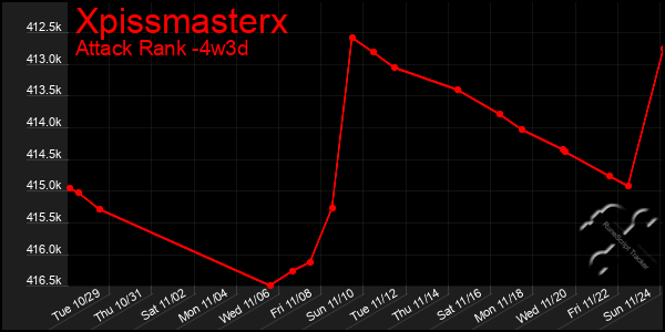 Last 31 Days Graph of Xpissmasterx