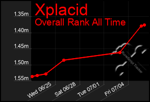 Total Graph of Xplacid