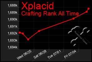 Total Graph of Xplacid