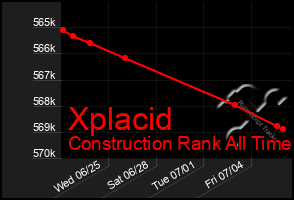 Total Graph of Xplacid