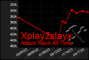 Total Graph of Xplay2slayx