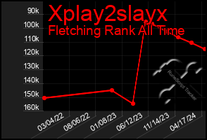 Total Graph of Xplay2slayx