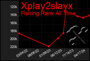 Total Graph of Xplay2slayx