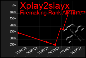 Total Graph of Xplay2slayx