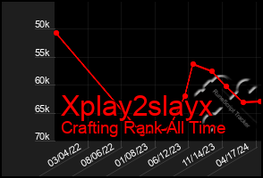 Total Graph of Xplay2slayx