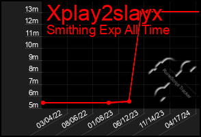 Total Graph of Xplay2slayx