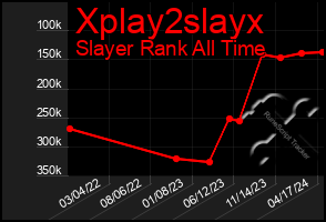 Total Graph of Xplay2slayx