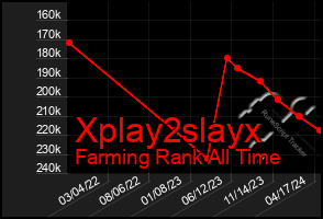 Total Graph of Xplay2slayx