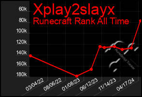 Total Graph of Xplay2slayx