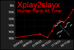 Total Graph of Xplay2slayx