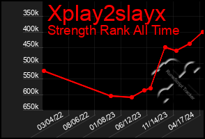 Total Graph of Xplay2slayx