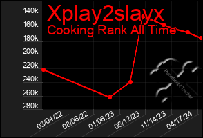 Total Graph of Xplay2slayx