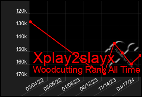 Total Graph of Xplay2slayx