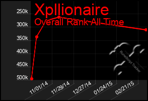 Total Graph of Xpllionaire