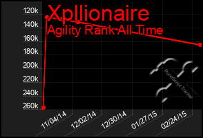 Total Graph of Xpllionaire