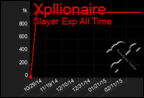 Total Graph of Xpllionaire