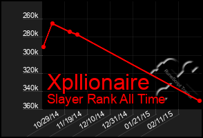 Total Graph of Xpllionaire