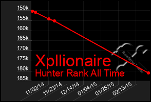 Total Graph of Xpllionaire