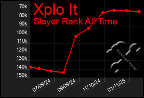 Total Graph of Xplo It