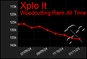 Total Graph of Xplo It