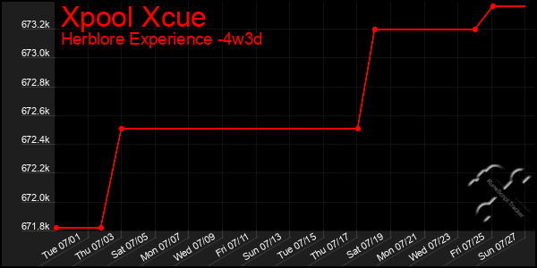 Last 31 Days Graph of Xpool Xcue