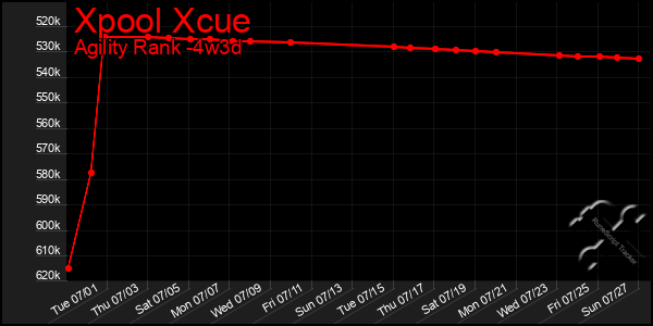 Last 31 Days Graph of Xpool Xcue
