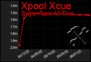 Total Graph of Xpool Xcue