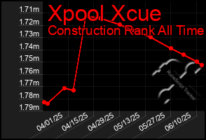Total Graph of Xpool Xcue