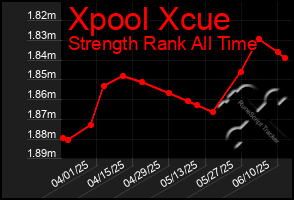 Total Graph of Xpool Xcue