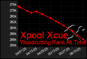 Total Graph of Xpool Xcue