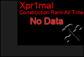 Total Graph of Xpr1mal