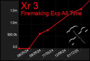 Total Graph of Xr 3