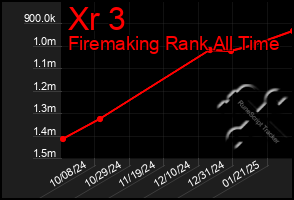 Total Graph of Xr 3