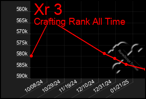 Total Graph of Xr 3