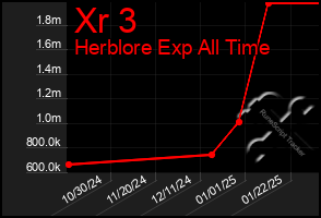 Total Graph of Xr 3