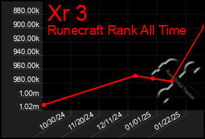 Total Graph of Xr 3