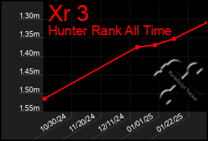 Total Graph of Xr 3