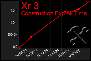 Total Graph of Xr 3