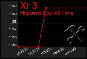 Total Graph of Xr 3