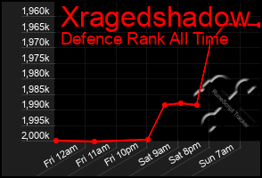 Total Graph of Xragedshadow