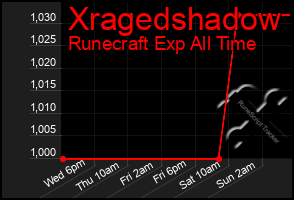 Total Graph of Xragedshadow