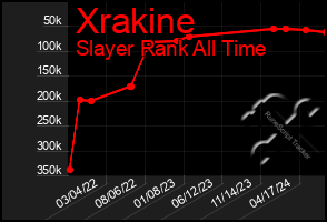 Total Graph of Xrakine