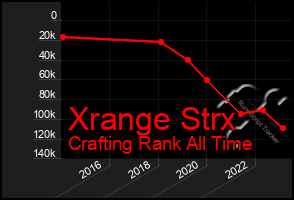 Total Graph of Xrange Strx