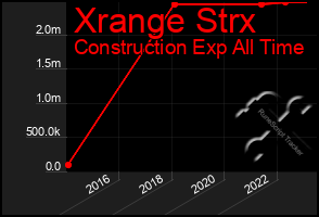 Total Graph of Xrange Strx