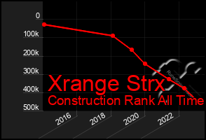 Total Graph of Xrange Strx